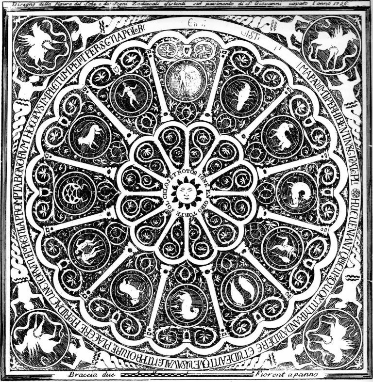 Oroscopomania? comunicangolo Disegni dei segni zodiacali